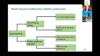 Mobility as a Service: a New Ambition for Public Transport Authorities