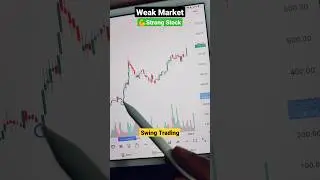 Weak Market, Strong Stock| Breakout| 04 Feb 23#shorts #shortsvideo