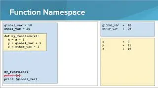 Python- Namespaces