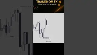 A+Set-up 🔥 2025 forex trading strategy for bigginer #trading #forextrading