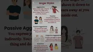 Psychologist Sam Says: Anger Types