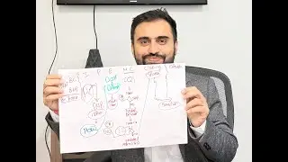 Journey of a Deliverable in Project Management: From Need Assessment to Operations