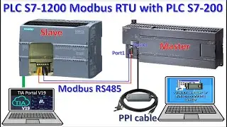 PLC S7-1200 linked data with PLC S7-200 via Modbus RTU as PLC S7-200 using RS-485 port (1)