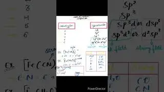 Short trick ⏳for HYBRIDISATION👍Coordination chemistry🔥🙀 /EDUCATIONIFY-NEET/