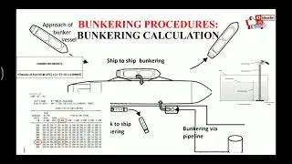BUNKERING PROCEDURE: BUNKER CALCULATION