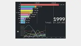 French european election by votes 1979-2024