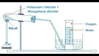 SESSION 04 LABORATORY PREPARATION OF OXYGEN BY DECOMPOSITION OF POTASSIUM CHLORATE FORM II OLENJOLAI