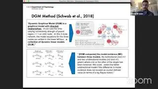 Talk: Resting State fMRI Connectivity in Schizophrenia, Bipolar Disorder, and Healthy Controls