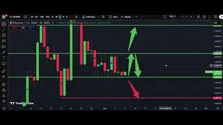 💎 ETH/USD Weekly Analysis 7 Sep | Ethereum Price Forecast | IFX Academy