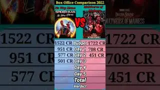 spider man no way home vs dr. strange into the multiverse of madness box office collection compariso