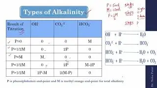 Calculation of Alkalinity of Water : Part 2 to determine alkalinity of water sample