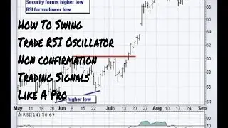 How To Swing Trade RSI Oscillator Non confirmation Trading Signals Like A Pro