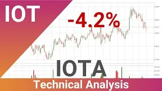 IOTA Price Down With 4.2% 🔥. What Follows Next For IOTUSD? | FAST&CLEAR | 08.Jul.2021