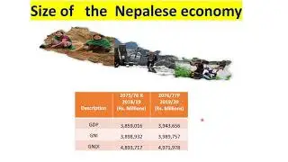 Macro-economic indicators | GDP Latest data Nepal| NRB| Part- 1 | Pre-Test | ADBL | NBL | RBB |