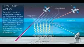 HAARP: The Secret Weather Weapon? Mind Control, Natural Disasters & Government Experiments
