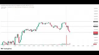 9 December 2025 NIFTY LIVE | Trading Beast Live Stream |