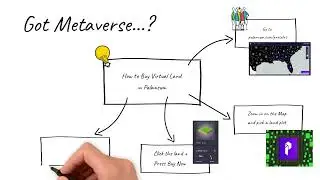 Palaneum Metaverse - How to Buy Virtual Land - Explainer