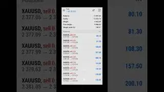 Forex trading #gocharting #tradingview #forex #online #trading