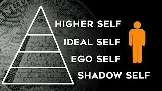 Tool for Growth: Ideal Self -- Higher Self, Ideal Self, Ego Self and Shadow Self