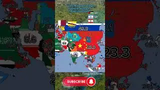 Asian Countries Forest Area percentage