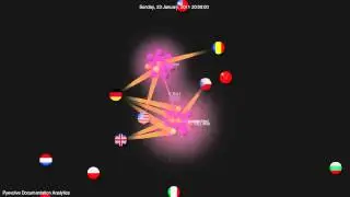 Google Analytics Visualization (using Gource)
