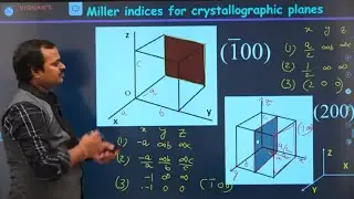 1.17 Miller indices with examples of negative miller indices | Dr. Ramu Mannam