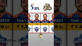 Prithvi Shaw Ipl Salary Season Wise. IPL 2024