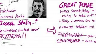 Unit 10  The Inter War Years  Totalitarianism in the USSR
