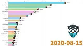 Most Popular Games in 2020