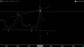 MIRGOR analisis de corto plazo