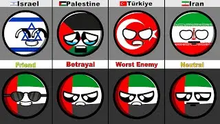 Countries that Love/Hate United Arab Emirates 🇦🇪 2025