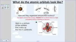 Electrons 2 Electron Configuration & Orbital Notation