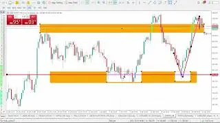 EURJPY Analysis Today | JANUARY 22 2026  | EURJPY Forecast | EUR/JPY Technical Analysis