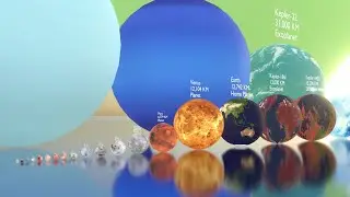 Solar System Comparison 3D Animations