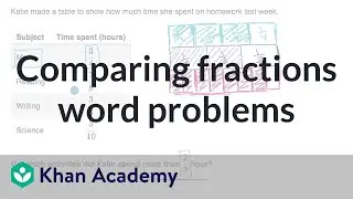 Comparing fractions word problems