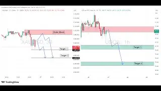 Live XAUUSD and Oil  1H Chart -Supply & Demand Zone 27 January 2026