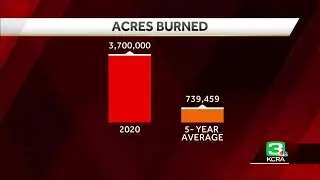 California wildfires: Record-setting 3.7 million acres burned