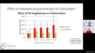 ReVasca Product Information from GlycoCalyx Research Institute