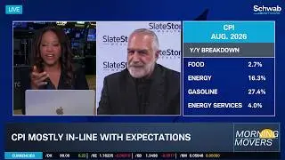 CPI In-Line: What it Means for Inflation & Fed's Interest Rate Outlook