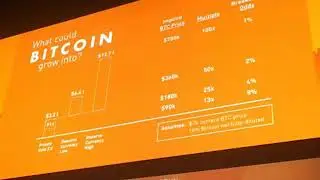 CNBC Broadcasts From The Sohn Conference
