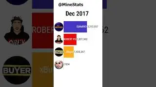 Ibai vs DjMaRiiO vs Robert PG vs xBuyer. Gr&aacute;ficos #shorts