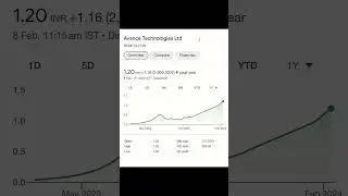Best penny stock.We are SEBI unregistered all content are for educational purposes only.
