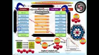 Hire Digital Marketing Agency