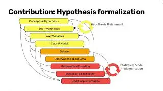 Hypothesis Formalization: Empirical Findings, Software Limitations, Design Implications