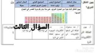 أسئلة Timss علوم ثامن.