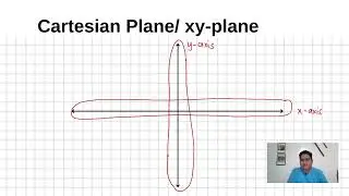 Plotting Points on Cartesian Coordinate Plane/ xy-plane [English/Bisaya]