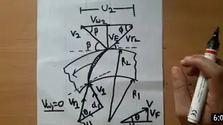 Velocity triangle of centrifugal pump