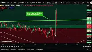 How to be profitable in Trading Gold XAUUSD, adding to your winning trades