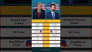 Donald Trump vs Mike Lawler: Clash Over the &lsquo;Big Beautiful Bill. #donaldtrump #mikelawler #uspolitic