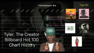Tyler, The Creator - Billboard Hot 100 Chart History (2011-2025)